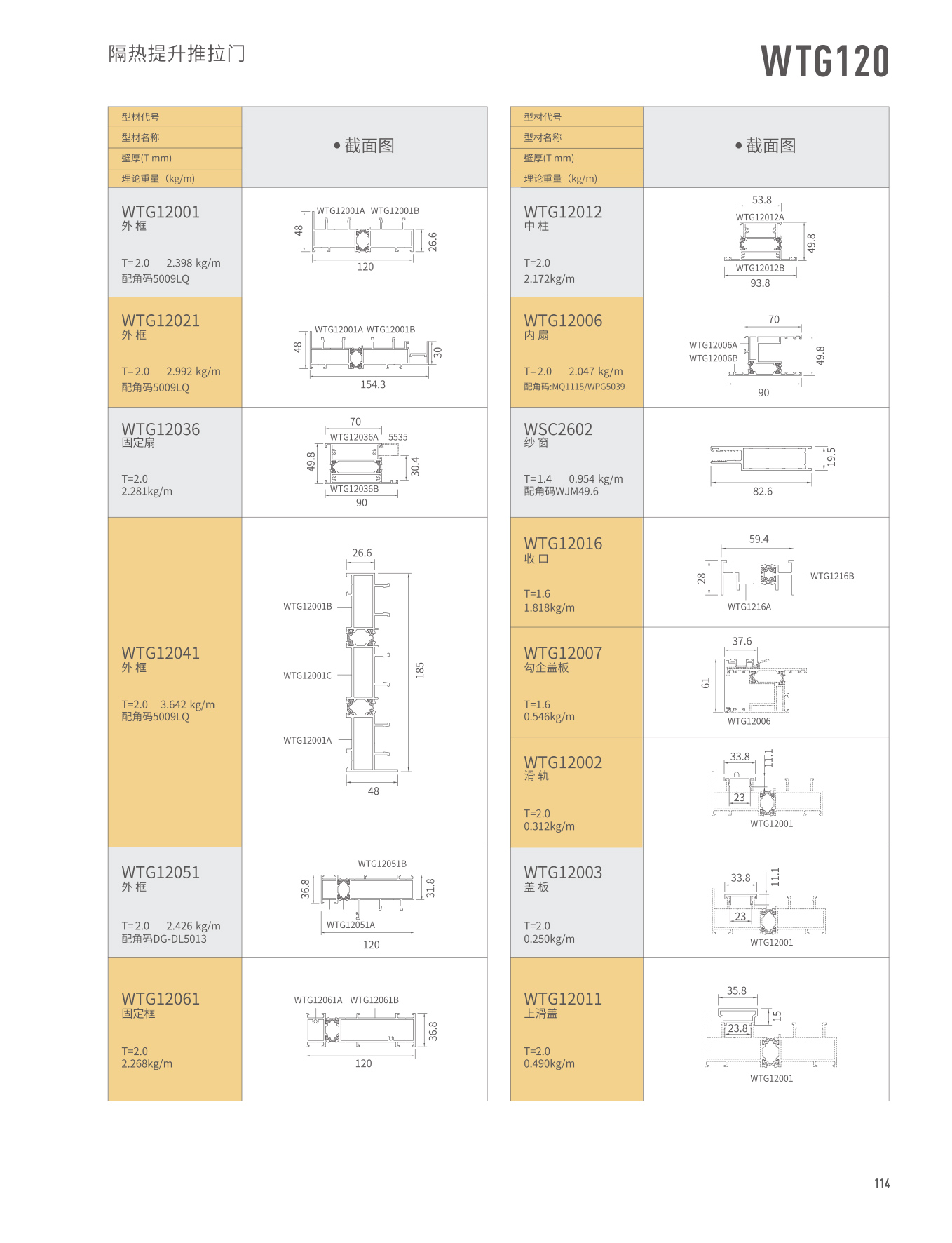 WTG120�j�]���ɱ��Ԫ�