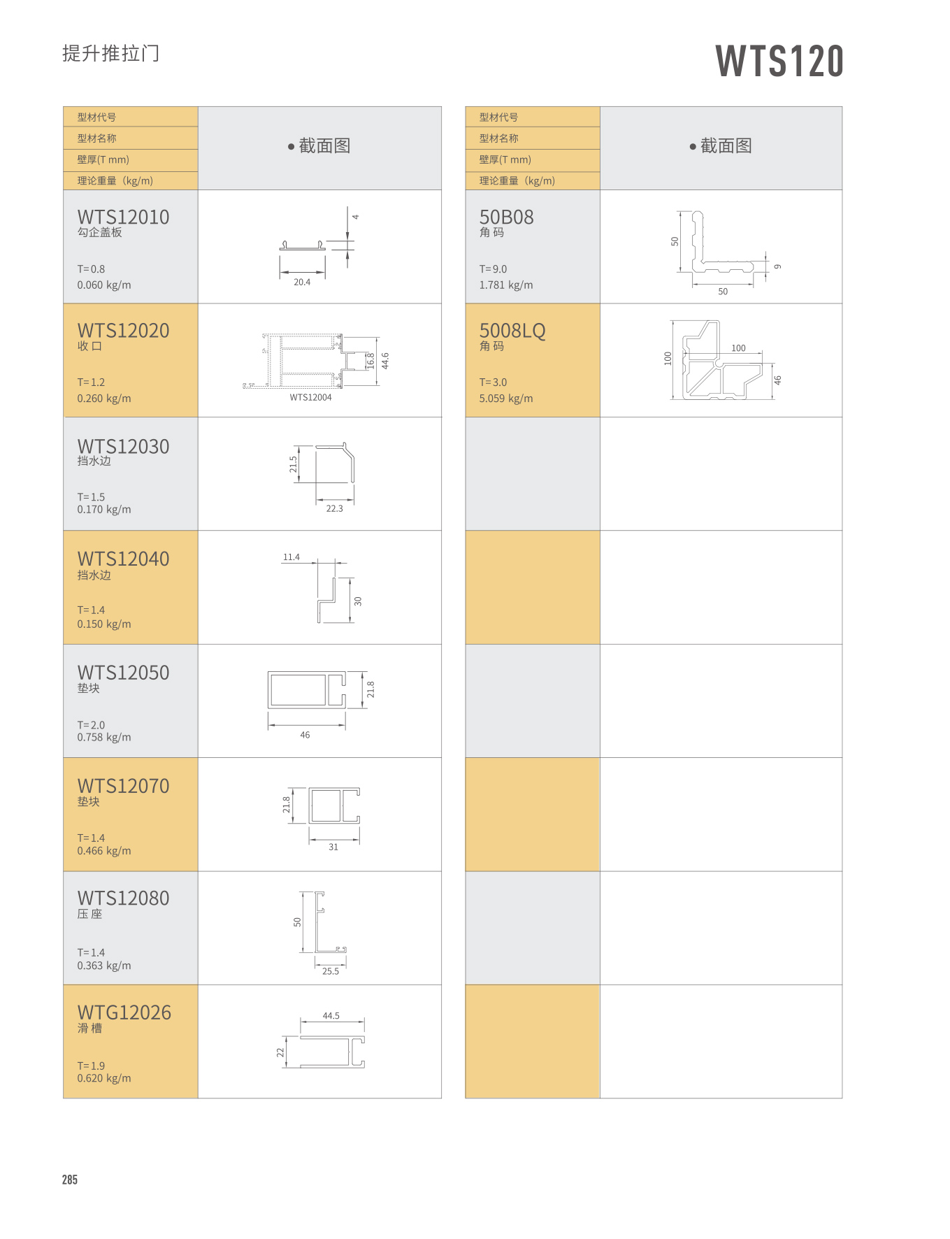 WTS120���ɱ��Ԫ�