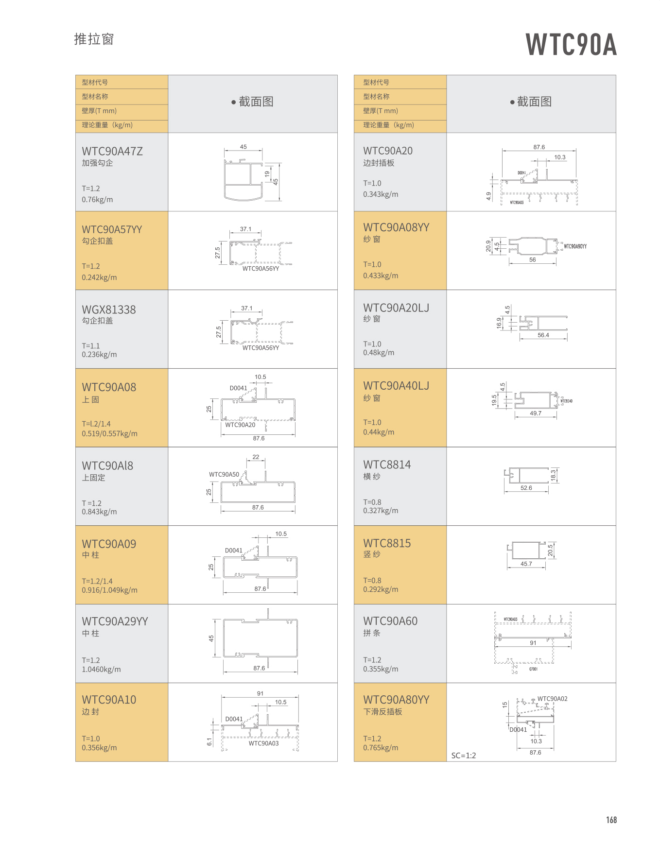 WTC90A���Ե�