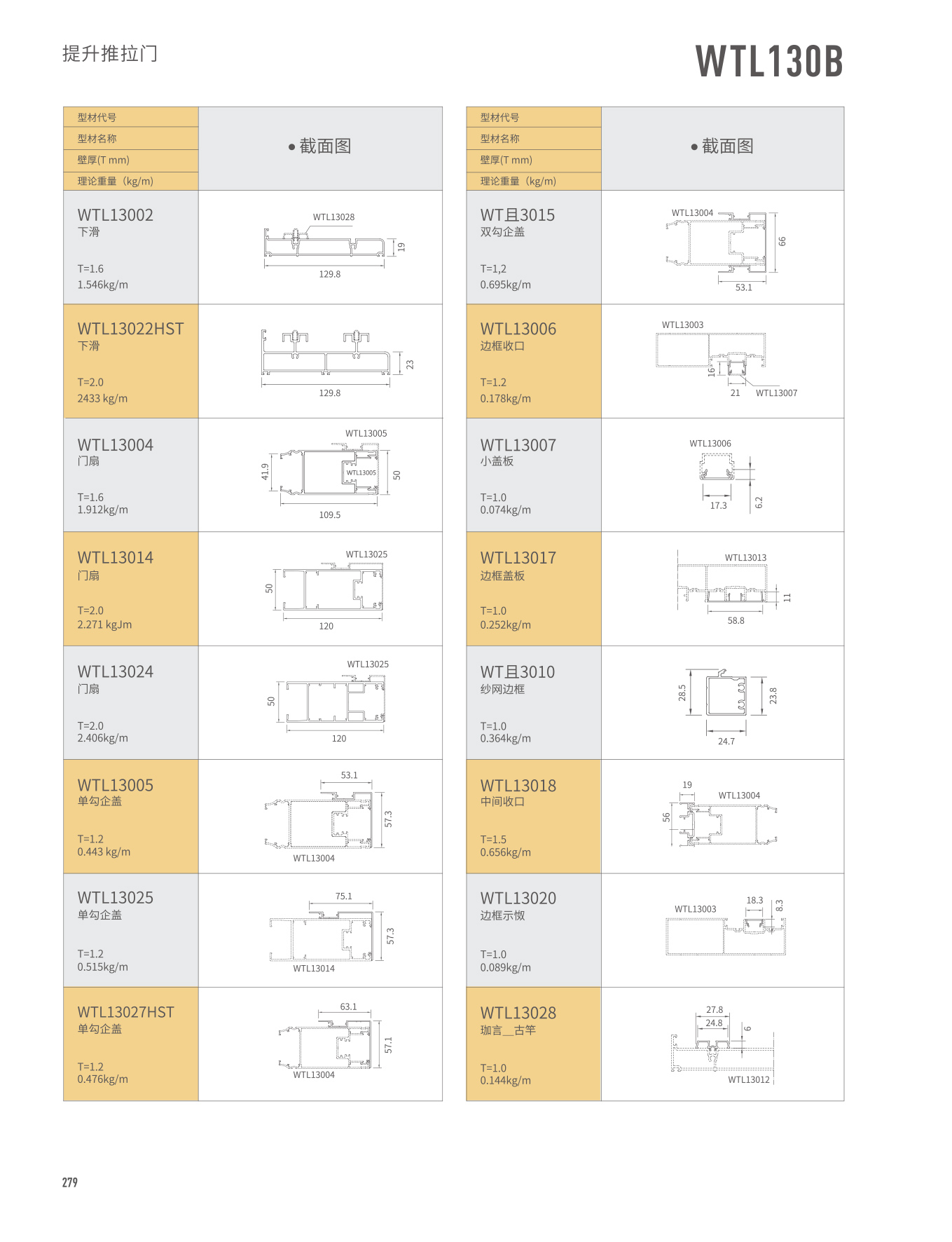 WTL130���ɱ��Ԫ�