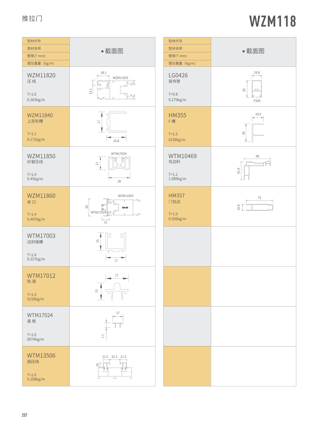 WZM118���Ԫ�