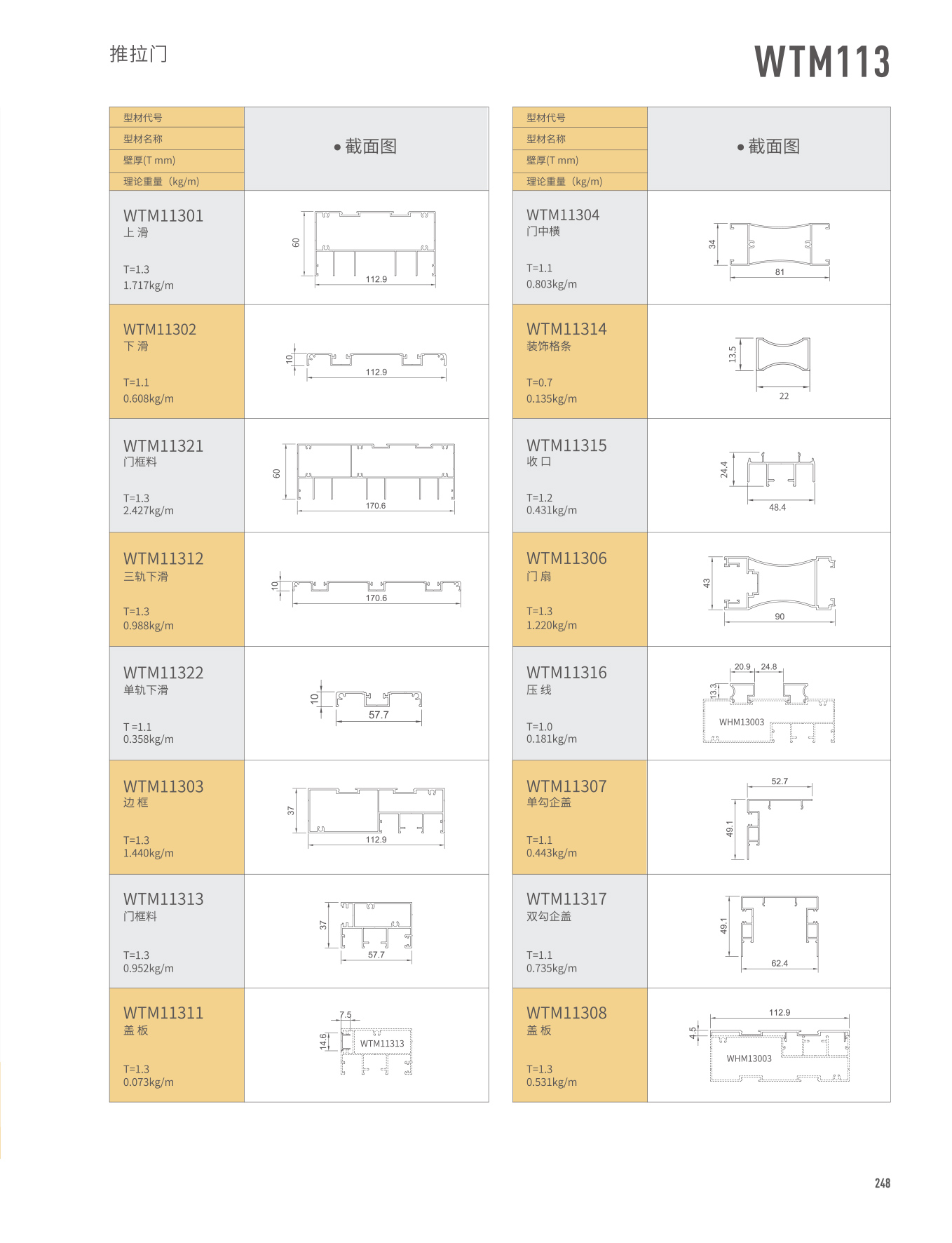 WTM113���Ԫ�