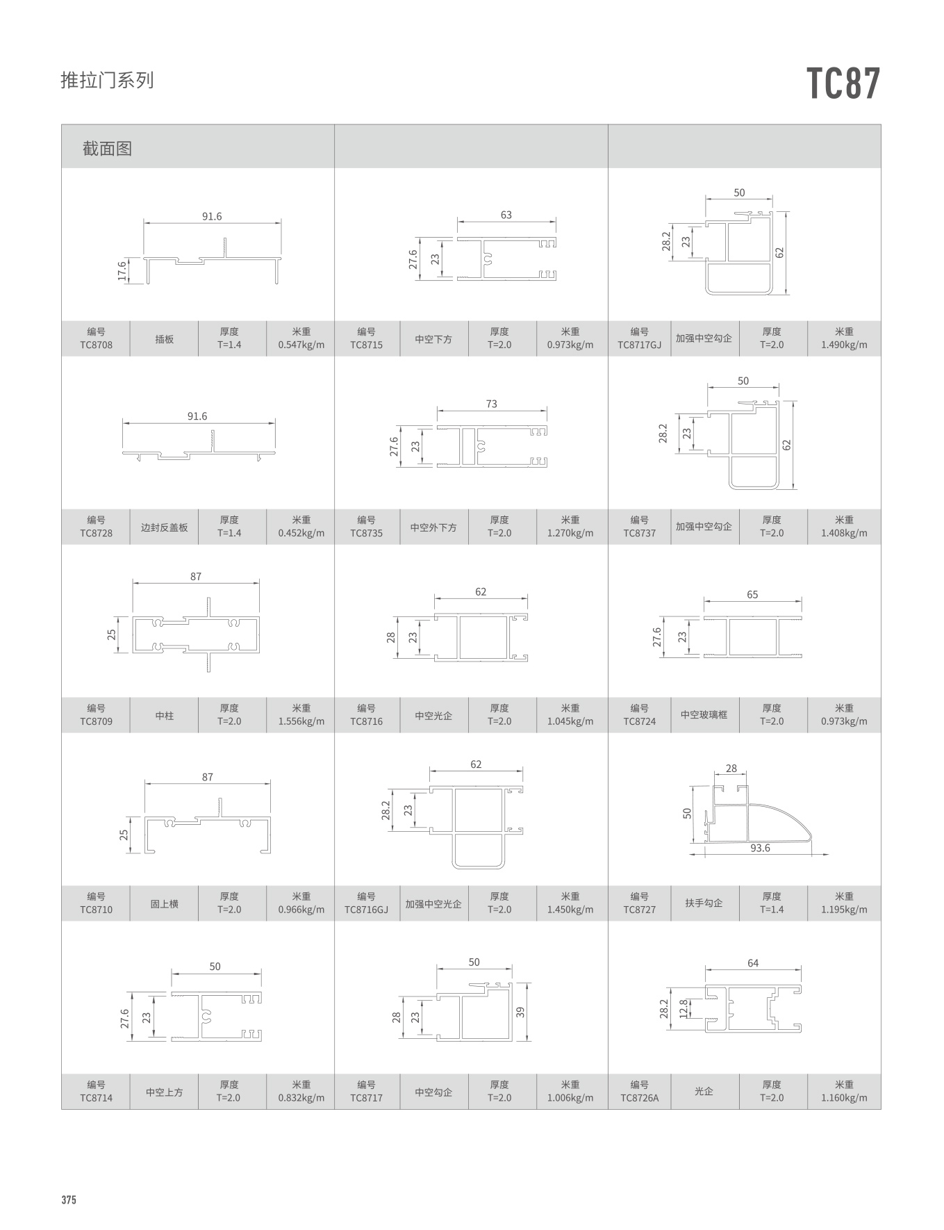 TC87�t�C���Ԫ�