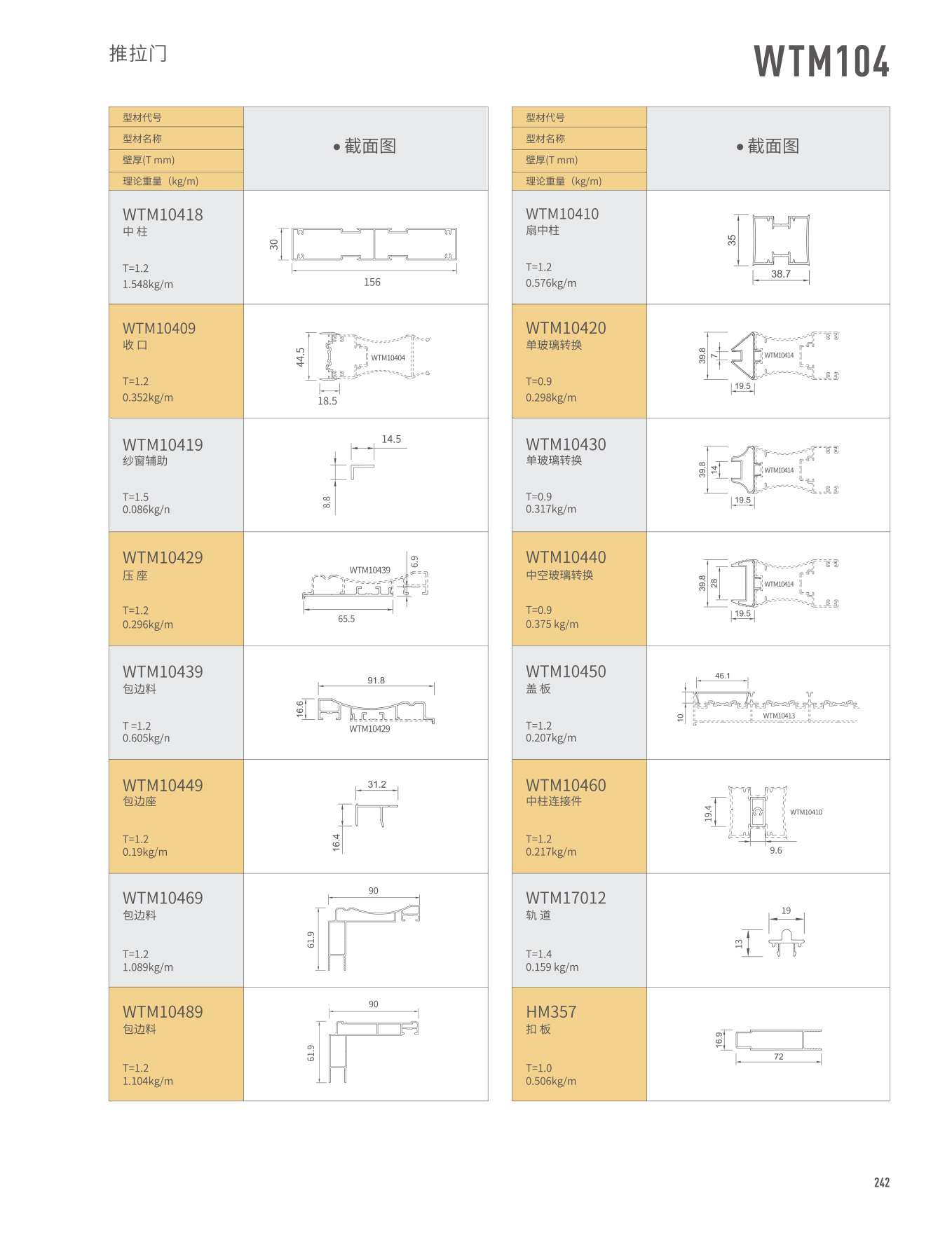 WTM104���Ԫ�