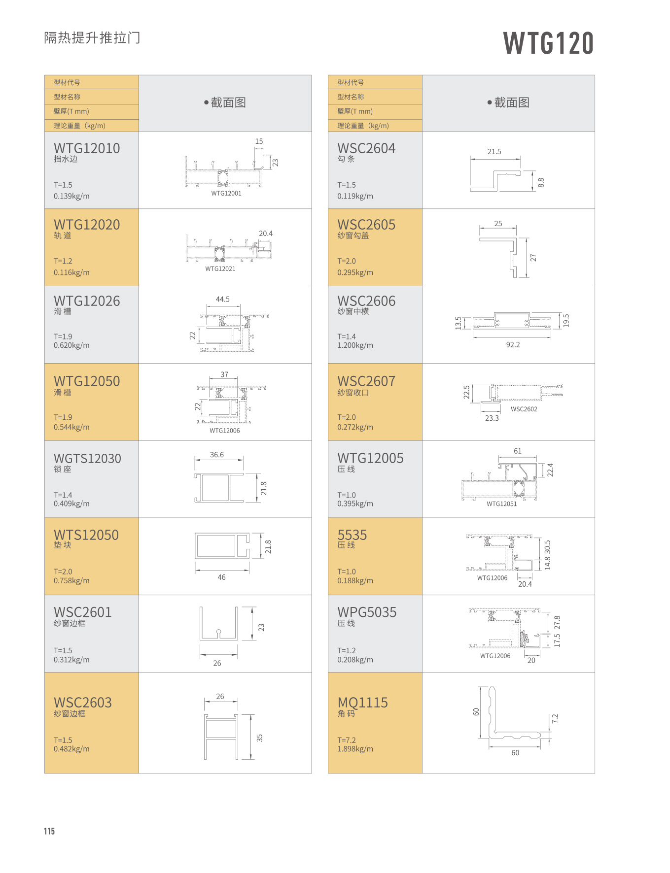 WTG120�j�]���ɱ��Ԫ�