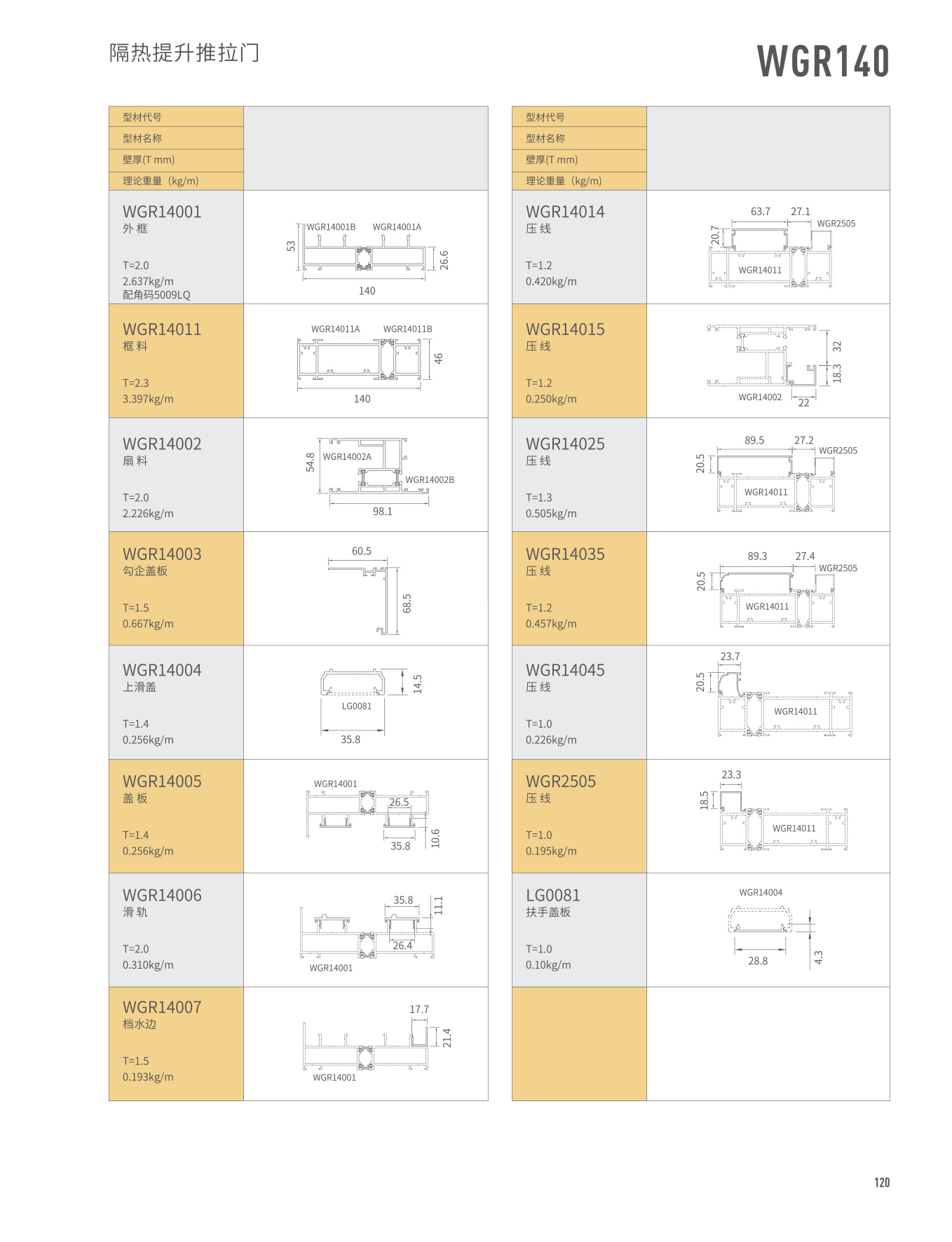 WGR140�j�]���ɱ��Ԫ�