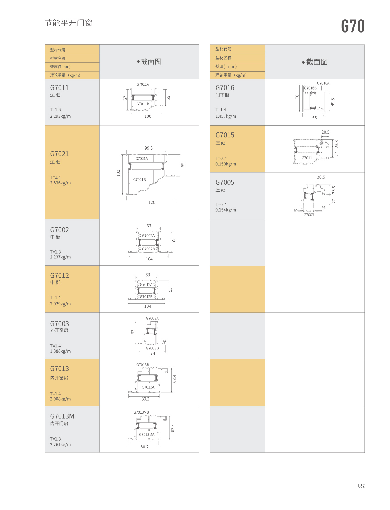 G70隔熱窗紗一體平開窗