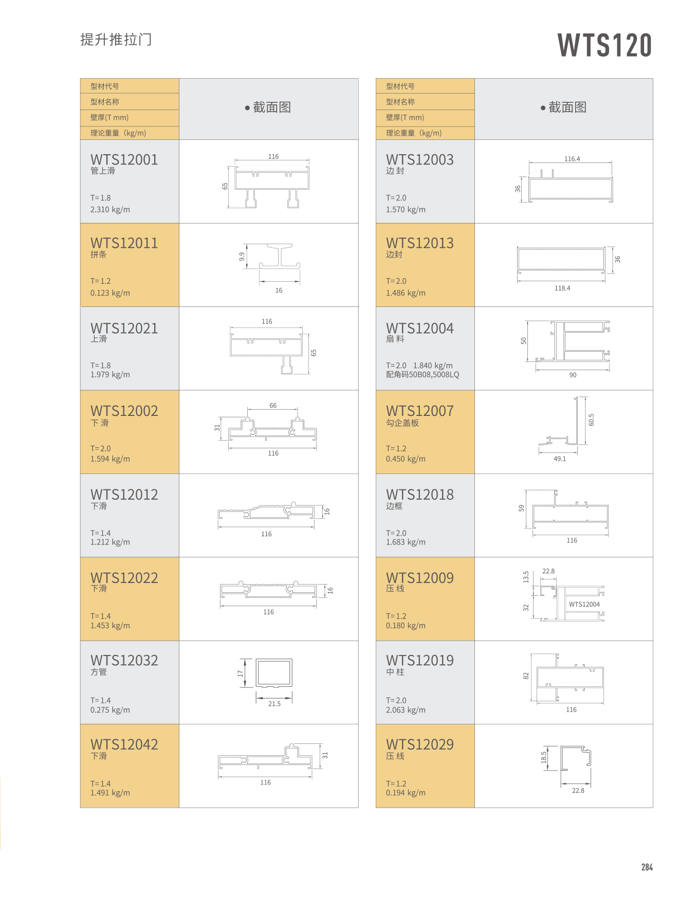 WTS120���ɱ��Ԫ�