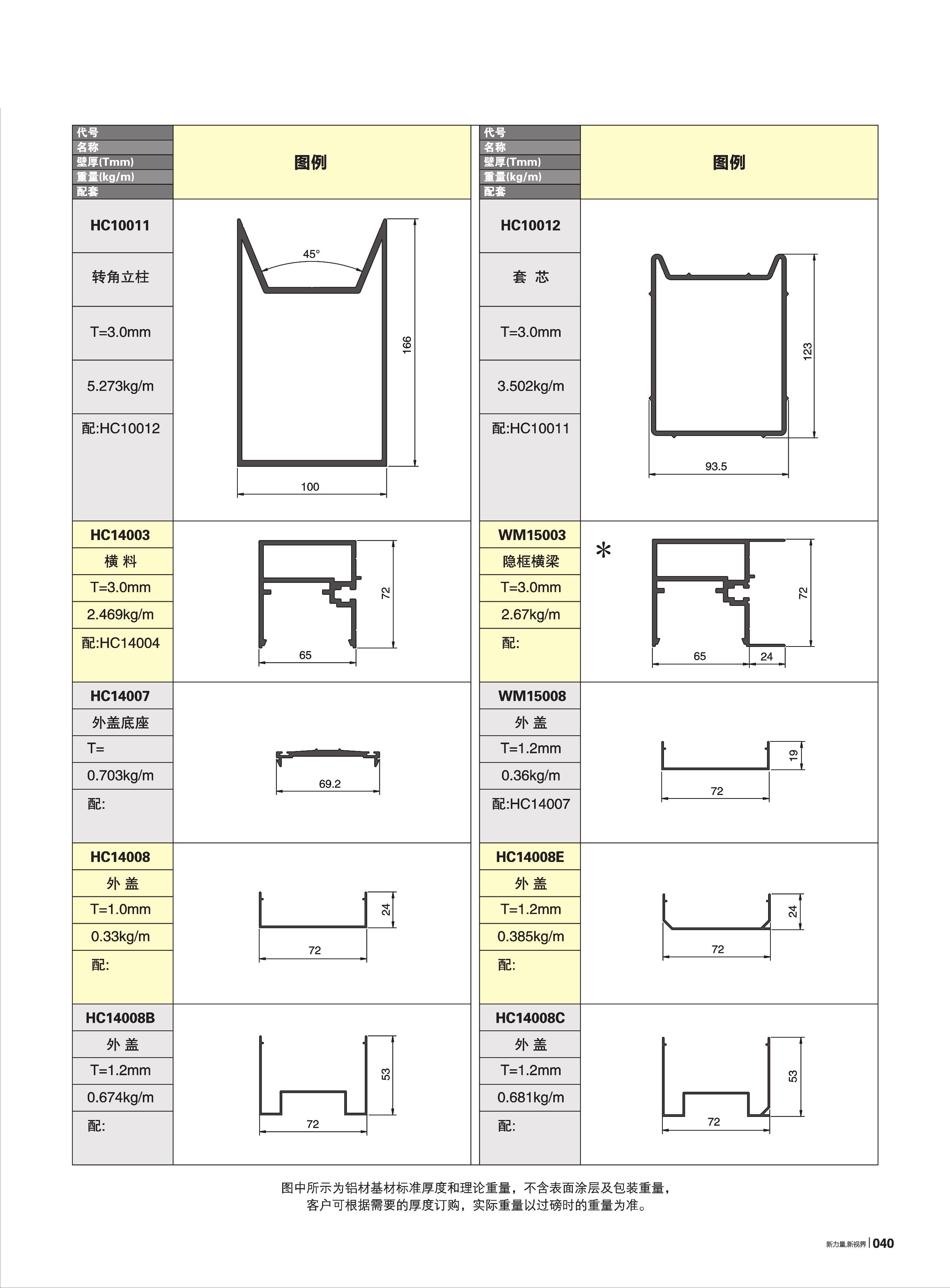 HC100、120、140、170、200系列明框幕墻(72寬)
