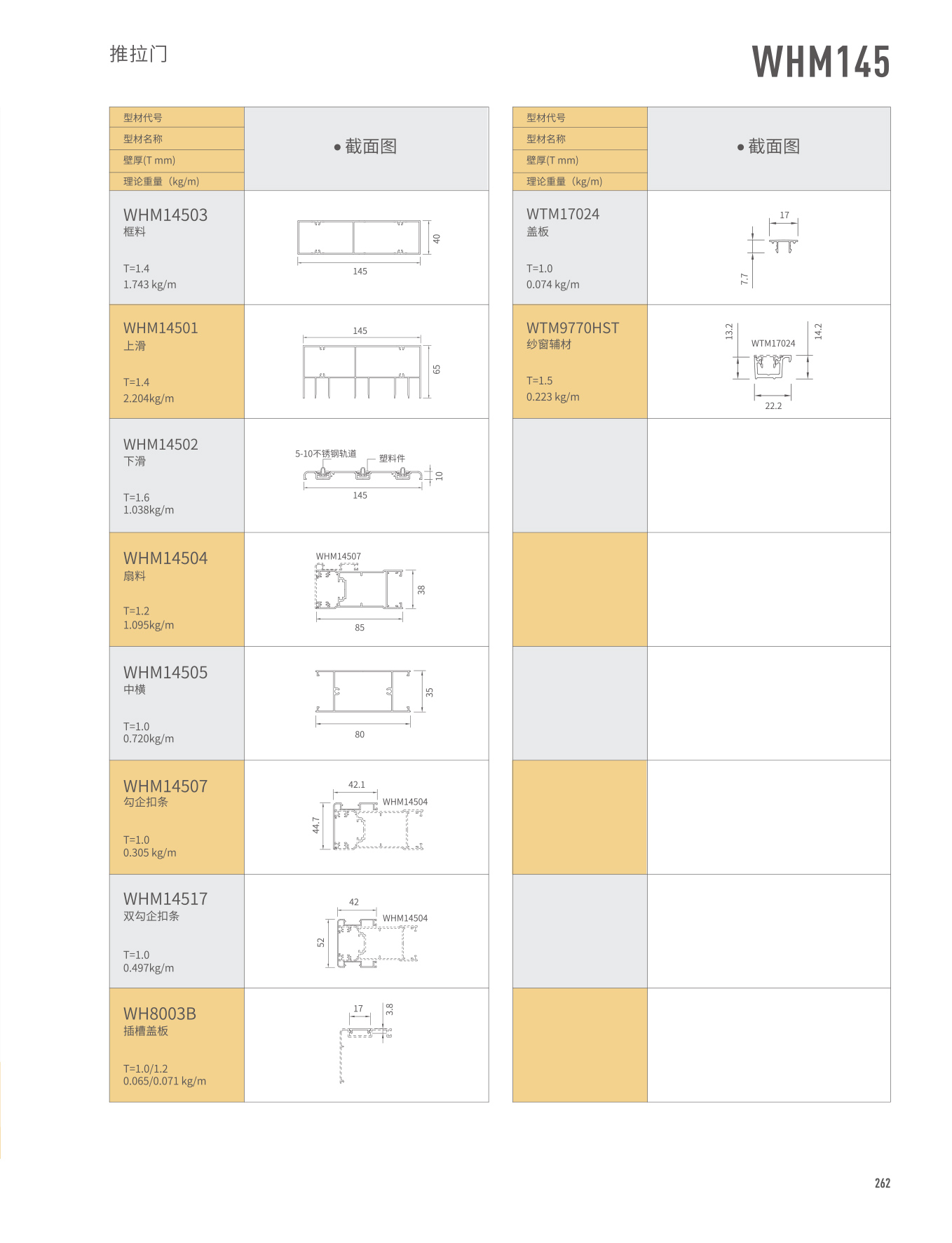 WHM145���Ԫ�