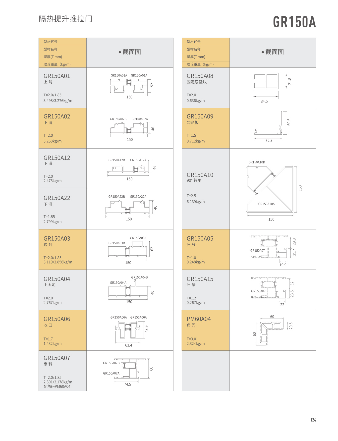 GP150A�j�]���ɱ��Ԫ�
