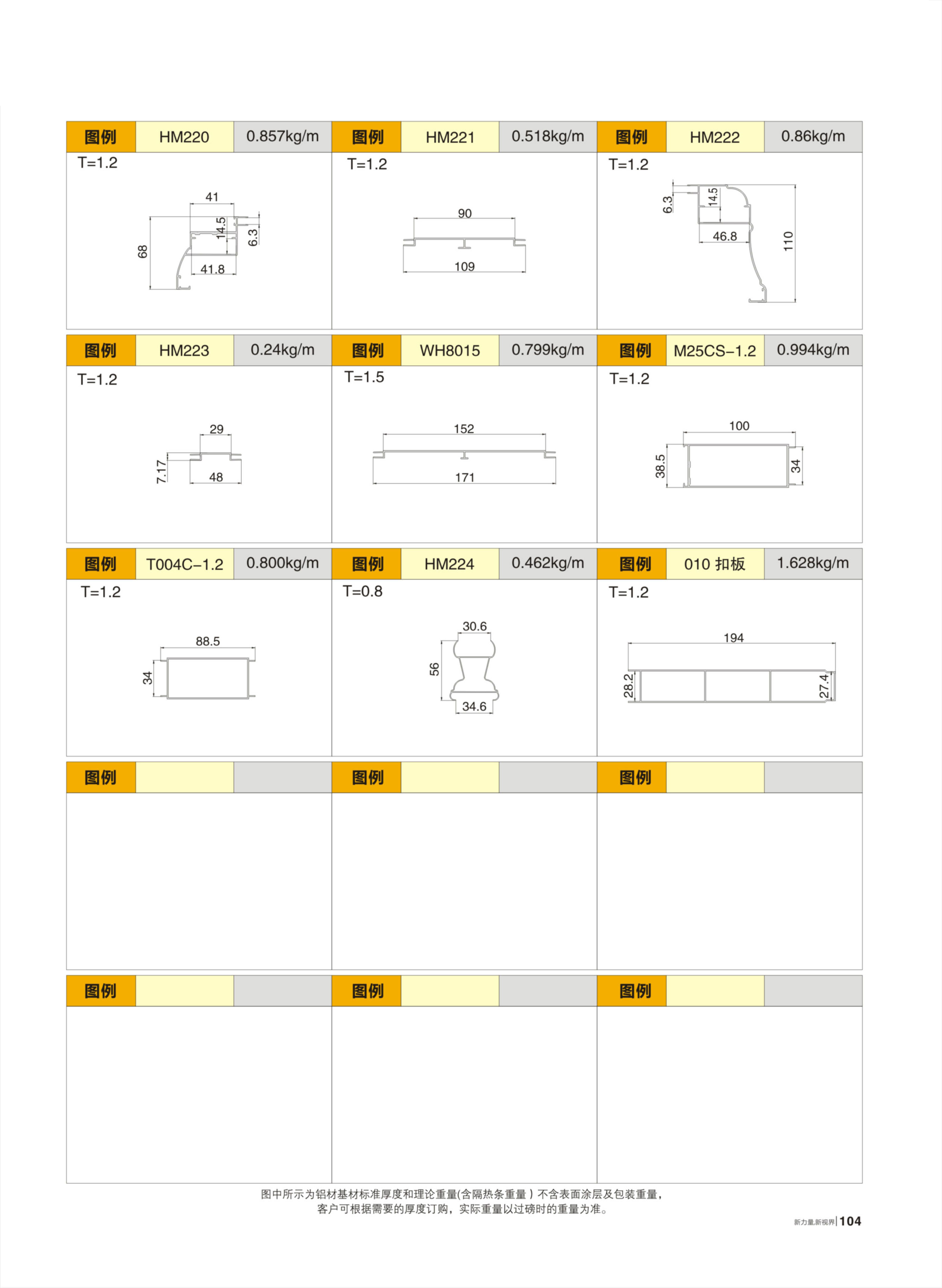 平開門(HM、HMP)
