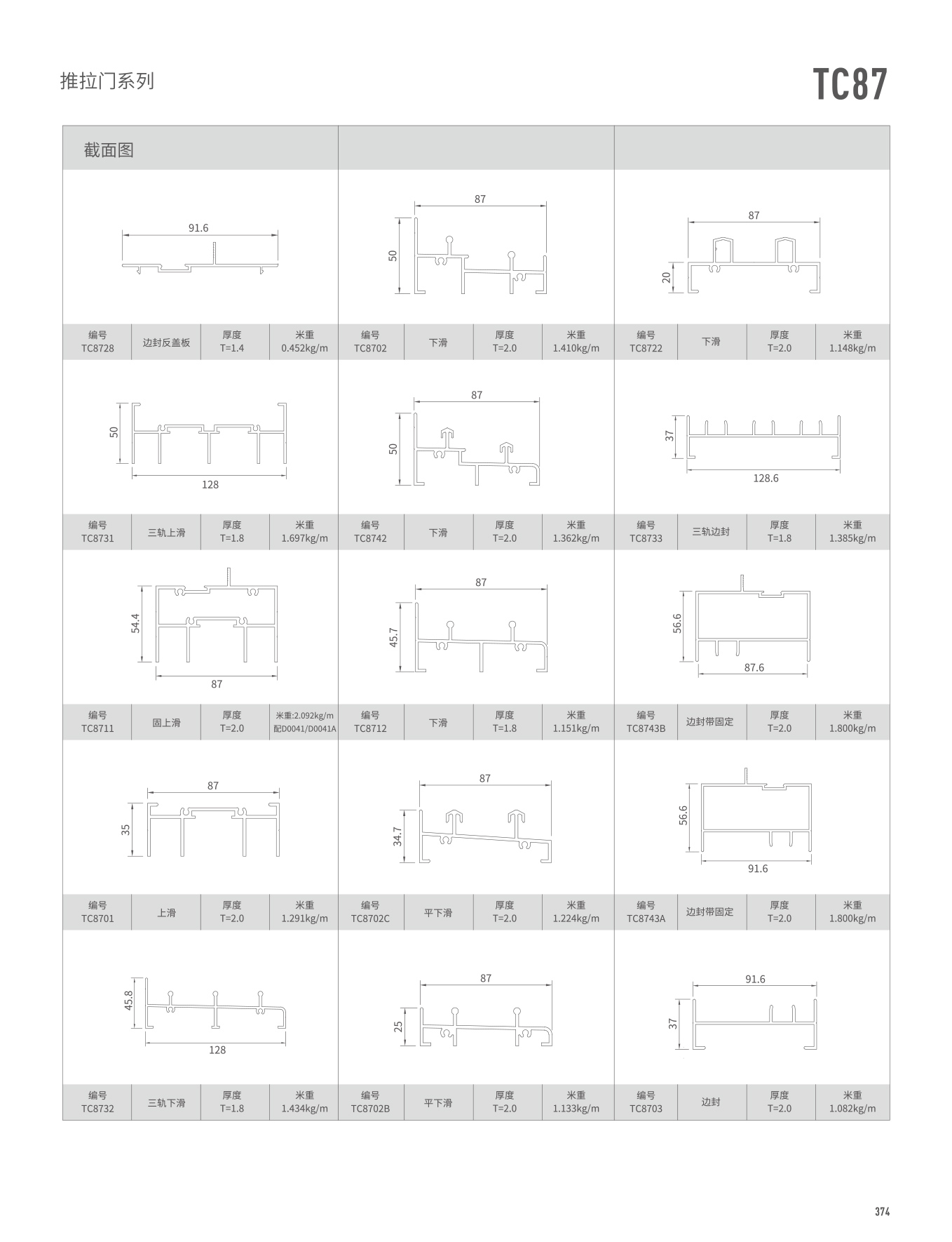 TC87�t�C���Ԫ�